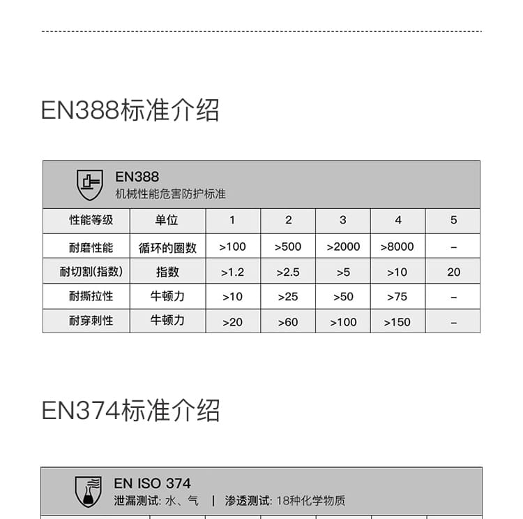 霍尼韦尔（Honeywell） 2094831 丁腈防化手套 (耐酸、碱耐油、防水)